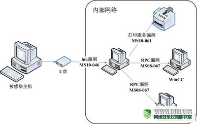 數(shù)枚知名APT案例研究與分析報(bào)告