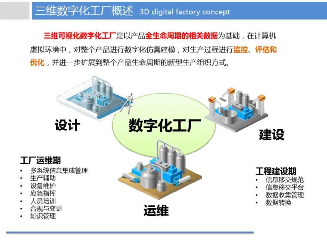 煉化企業(yè)數(shù)字工廠智慧制造解決方案 計(jì)算機(jī)系統(tǒng)服務(wù)賦能產(chǎn)業(yè)升級
